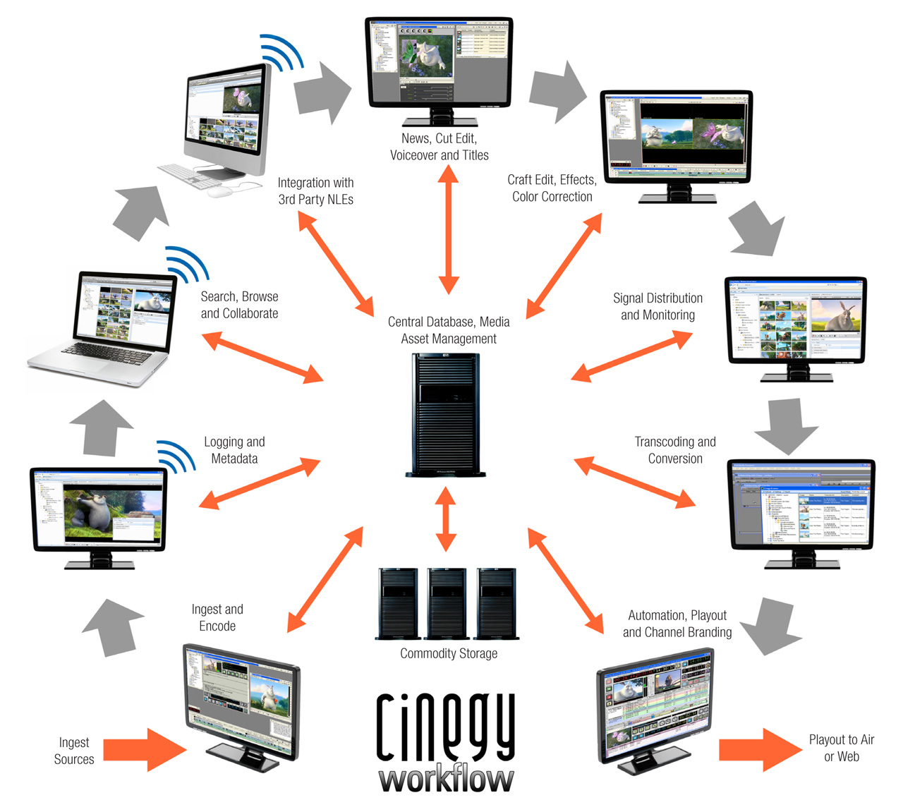 digital workflow definition digital workflow definition 28 images digital workflow digital workflow definition digital workflow definition 28 images digital workflow