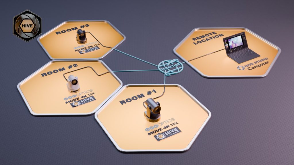 Remote Production Workflow
